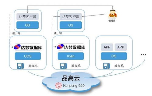 品高軟件與達夢數據庫完成兼容互認證，夯實基礎軟件服務生態(tài)